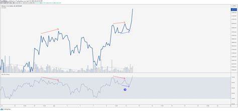 Bitcoin breaks new all-time high above $63K: What are traders saying?