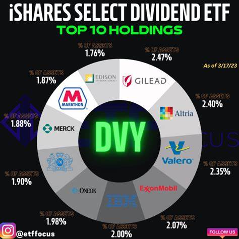 DVY: This ETF And SCHD Show Why Dividend Investing Needs To Change