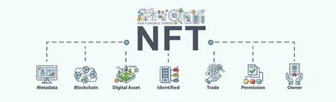 Detailed explanation of Mint Blockchain: After completing TGE, how to promote new changes in the NFT ecosystem? - PANews
