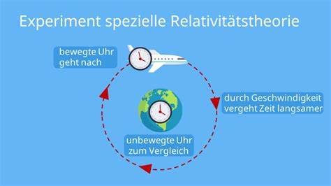 Physik-Revolution: Quanten- und Relativitäts-Theorie endlich vereint