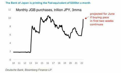 Is Bitcoin A Warning Sign For Global Deleveraging?