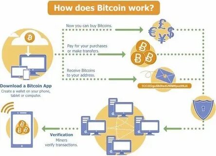 How and Where to Buy Bitcoin & Crypto in Switzerland | 2022 Guide - CryptoWallet.com
