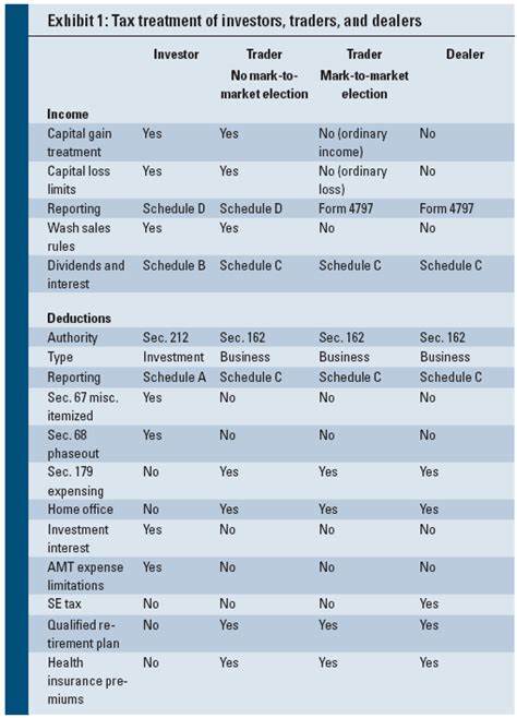 I Want Out! – Revoking Your Section 475 (e) or (f) Election - Marcum LLP