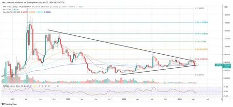 Analyst Outlines XRP Price Scenarios Ahead Of Ripple-SEC Case Update - TradingView