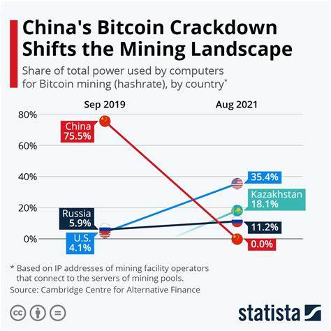 Bitcoin sinks to two-week low as China intensifies crypto mining crackdown - CNBC
