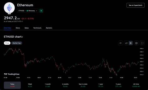 Ethereum price increase driven by anticipation of Dencun upgrade: Grayscale - The Block