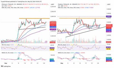 Crypto Today: Digital asset inflows hit $3.3 billion as Bitcoin 