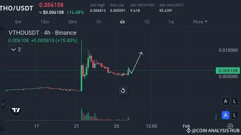 Analysis Hub(@Square-Creator-62da3c0d07d9)'s insights - Binance
