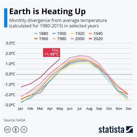 Summer 2024 Was Hottest: NASA