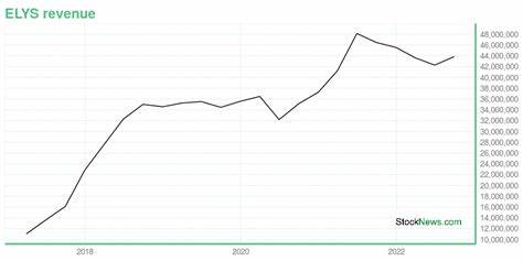 Elys Price: ELYS Live Price Chart, Market Cap & News Today - CoinGecko Buzz