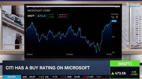 Analyst Explains Why He’s Bullish on Microsoft (MSFT) Amid ‘AI Eating Software’ Trend