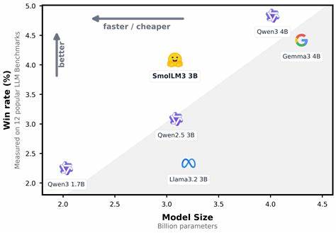 Smollm3: Smol, multilingual, long-context reasoner LLM