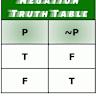 Show HN: A Truth Table Generator Written in Common Lisp