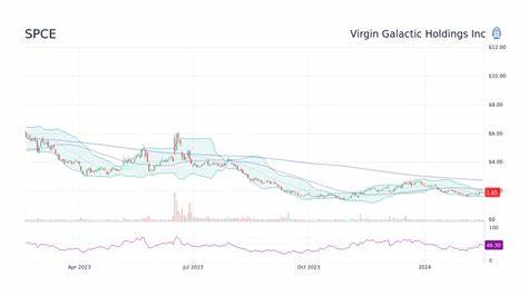 SPCE Stock Price Prediction: Where Virgin Atlantic Could Be by 2025, 2026, and 2030