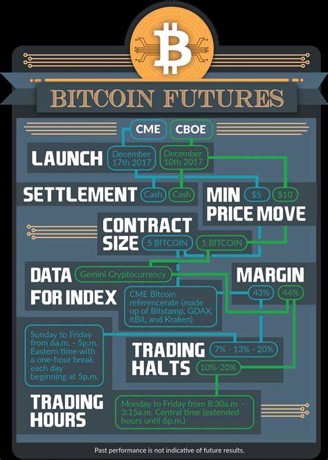 Bitcoin Futures Are Coming and Regulators Are Racing to Catch Up - Fortune