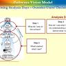A Practical Guide to Evaluating Large Language Models (LLM)