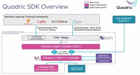 AI SDK