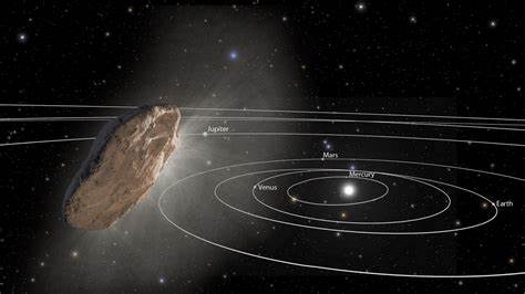 Potential 'interstellar object' in our solar system