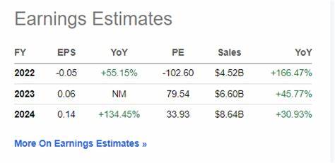 Should You Buy Nu Holdings Ltd. (NU) for Its 72% Earnings Growth According to Analysts?