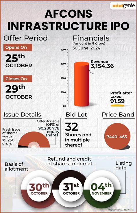 Podcast: Why Retail Investors Are Getting Larger Portions of IPO Shares