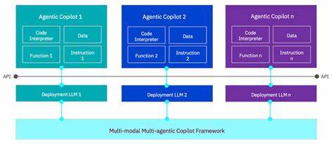 Agentic Coding – Copilot to Coworker