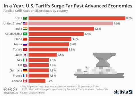 CFIB Statement On 25% U.S. Tariffs - Barchart