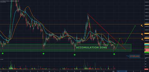 LOOM/BTC - Loom Network Bitcoin