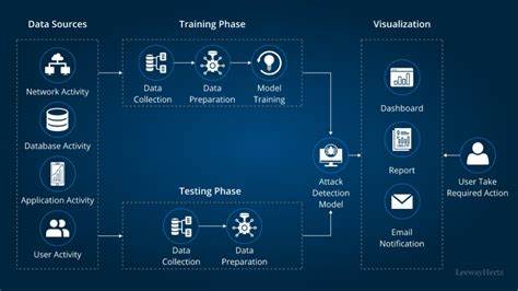 You Are What You Eat: Why Your AI Security Tools Are Only as Strong as the Data You Feed Them