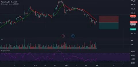 Bitcoin SV, Algorand, BitTorrent, Enjin Coin Price Analysis: 31 March - AMBCrypto News