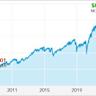 Is Alliant Energy Stock Outperforming the Nasdaq?