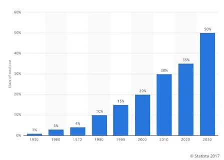 Tether price history 2014-2025 - Statista