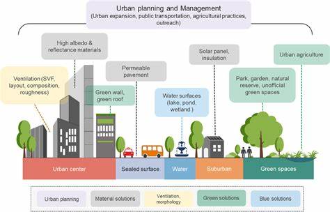 Urban environment influences adolescent's sense of justice and trust