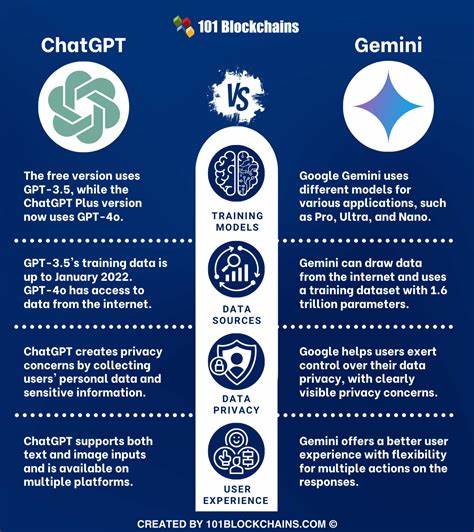 ChatGPT vs. Google Gemini: A Hands-On Review from a Real User