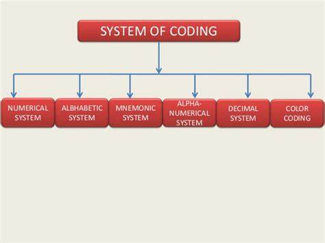 Coding in a Material World