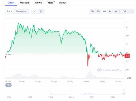 XRP, Solana, and JetBolt: Which Altcoin is the Next to Explode? - Analytics Insight