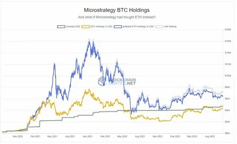 Strategy trades at nine-month low multiple to its bitcoin holdings - Protos