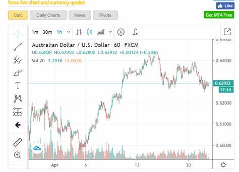 USDS Price: USDS Live Price Chart, Market Cap & News Today - CoinGecko Buzz
