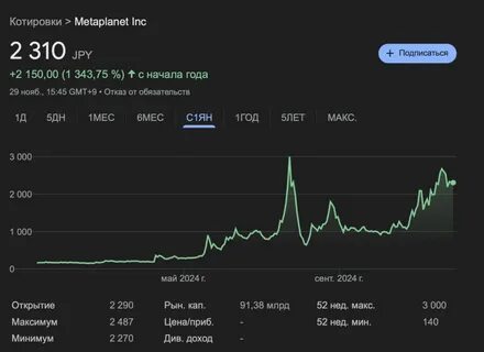 'Asia's Microstrategy' Metaplanet Buys Another 107 Bitcoin: Here's How Big Its Pile Has Grown - Benzinga