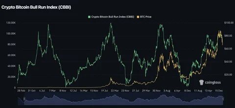 Crypto: Who Will Win: XRP or BTC? - Interactivecrypto
