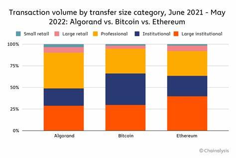 TON’s Transaction Volume Soars, Outpacing Layer 1 Competitors – CryptoQuant