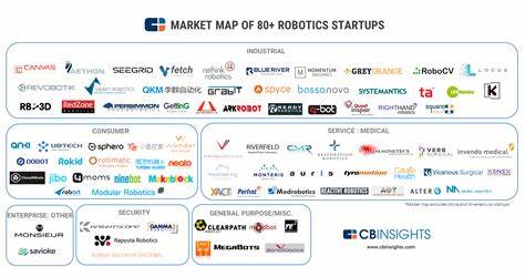 The 5 hottest startups, from robotics to AI, have gained 393% in private market value in 2025