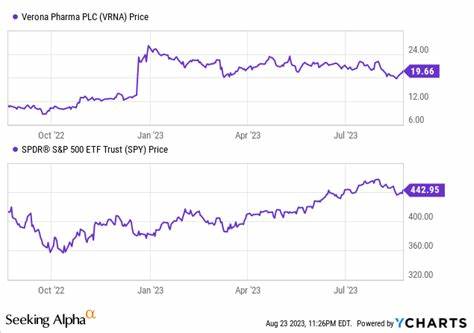 Roth Capital Hikes Verona Pharma’s (VRNA) Price Target to $116 On COPD Market Prospects
