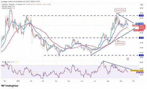  Price predictions 9/17: BTC, ETH, XRP, BNB, SOL, DOGE, ADA, HYPE, LINK, SUI 