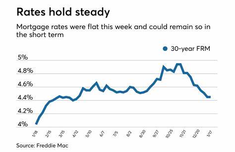 Mortgage rates hold steady at 6.74%