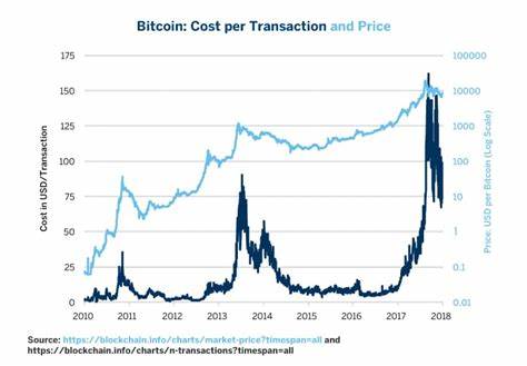 An In-Depth Look at the Economics of Bitcoin - CME Group