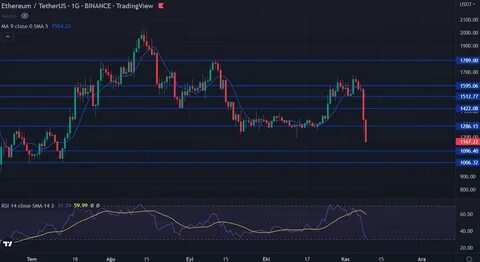 Ethereum Classic(ETC)/USDT Technical Analysis: 14 February 2022 - CoinDCX