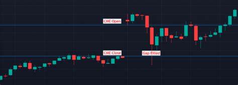 What’s a CME gap and why does it get filled?