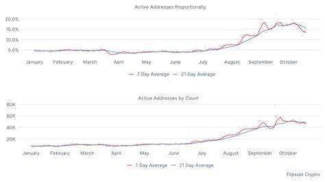 Ethereum Adoption at New Highs: What’s Next for ETH?