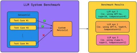 Proposed LLM Optimization Metric: Minimum ticks to get to a certain thought