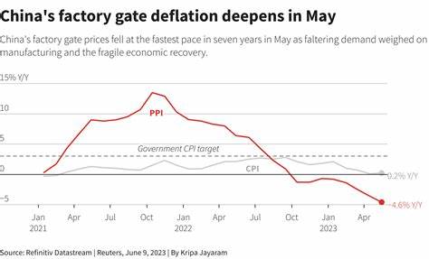 China faces deflation threats as it stalls on stimulus: Guest Post by Cryptopolitan_News - CoinMarketCap